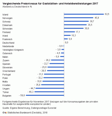 GaststaettenHotels Dienstleistungen 2017